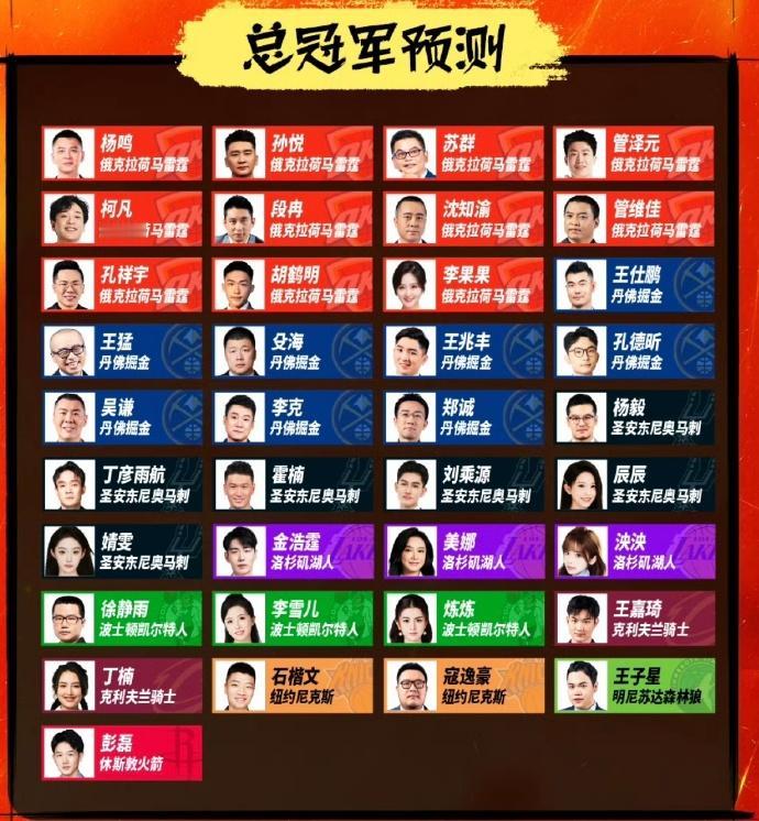 腾讯体育媒体人总冠军预测：

11人选雷霆、8人选掘金、6人选马刺。

东部的球