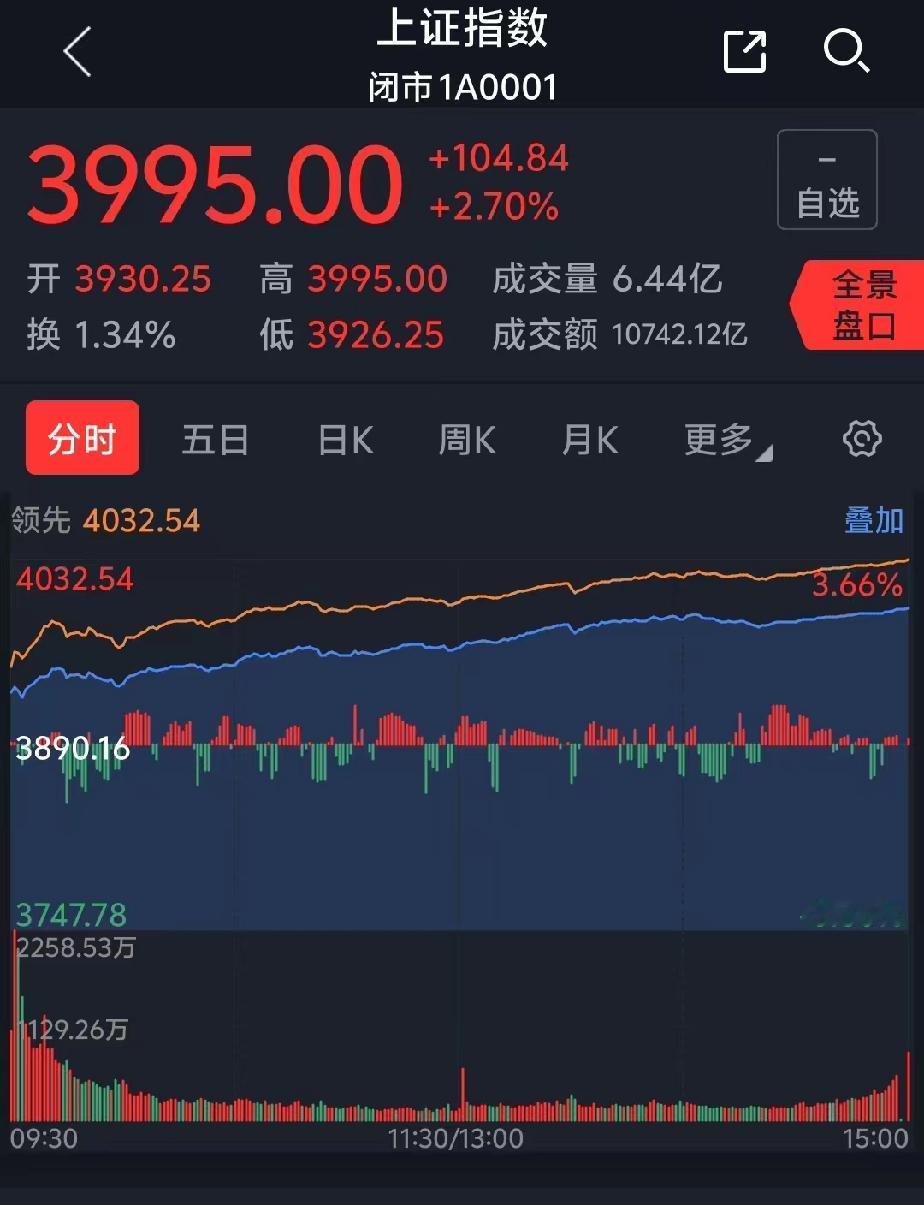 今天真是大快人心呐！估计全体股民都高兴的拍手称赞。
最近这一个时间段，外围战争局