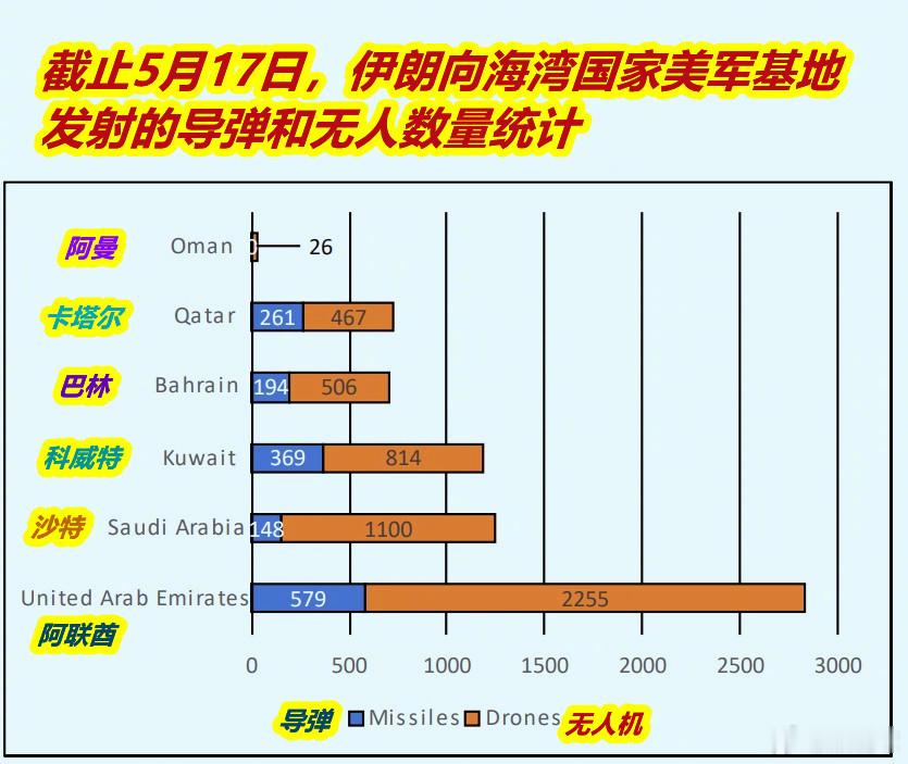 伊朗发布打击美军目标最新视频图1：在上一轮伊朗对美在海湾六国基地报复性打击时，不