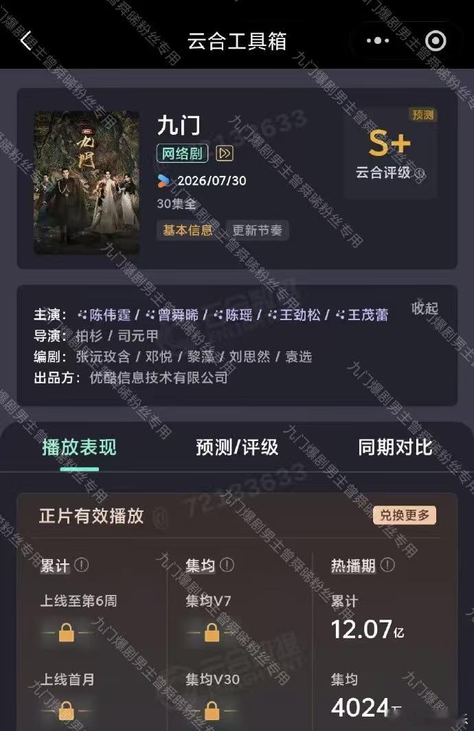 九门热播期集均 ​​​九门云合热播集均4024万九门优酷云合年冠 ​​​九门这热