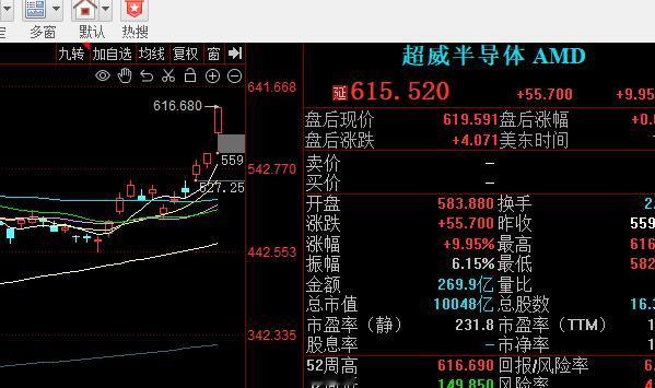 炸裂了！AMD正式杀进万亿美元俱乐部！
今晚绝对是AMD的历史性时刻。超威半导体