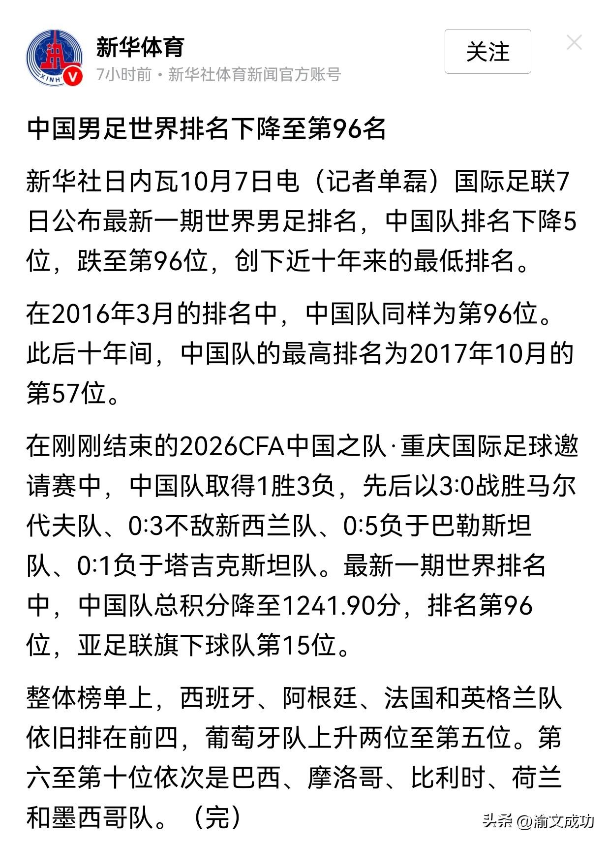 中国男足排名又降了：别只骂球员，根子在教育和制度

中国男足排名又下滑了。  