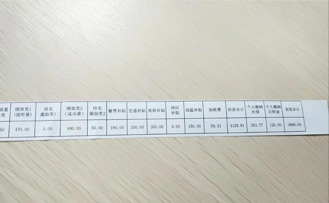 今年是真的很难，被降薪了，每个月拿三千多块钱要供房供车养小孩。跑滴滴的朋友每天进