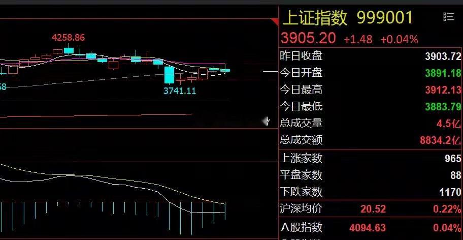科技股两大利好！下周沪指会冲4000吗？周末重要消息一、长江存储IPO获受理：这