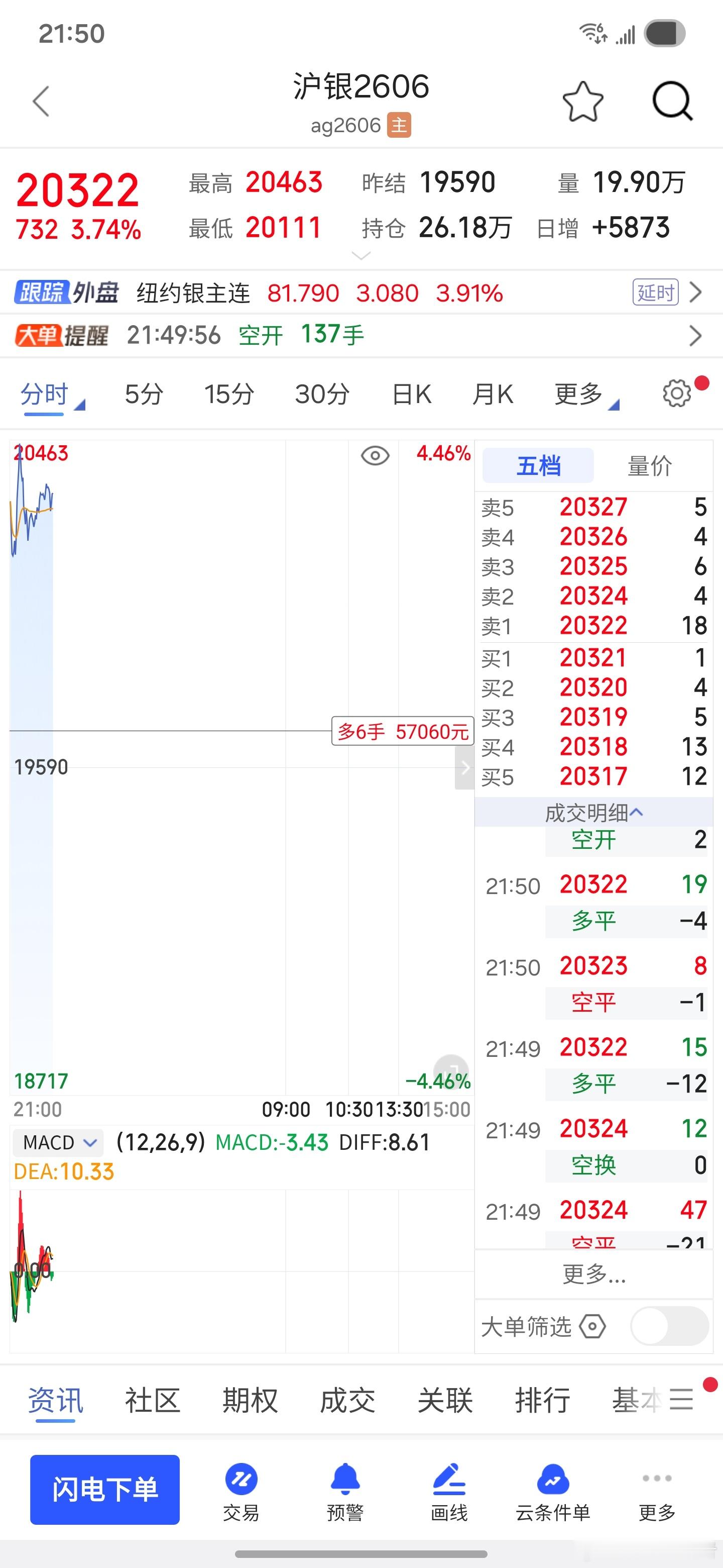 银子逢低看多为主期货今日看盘