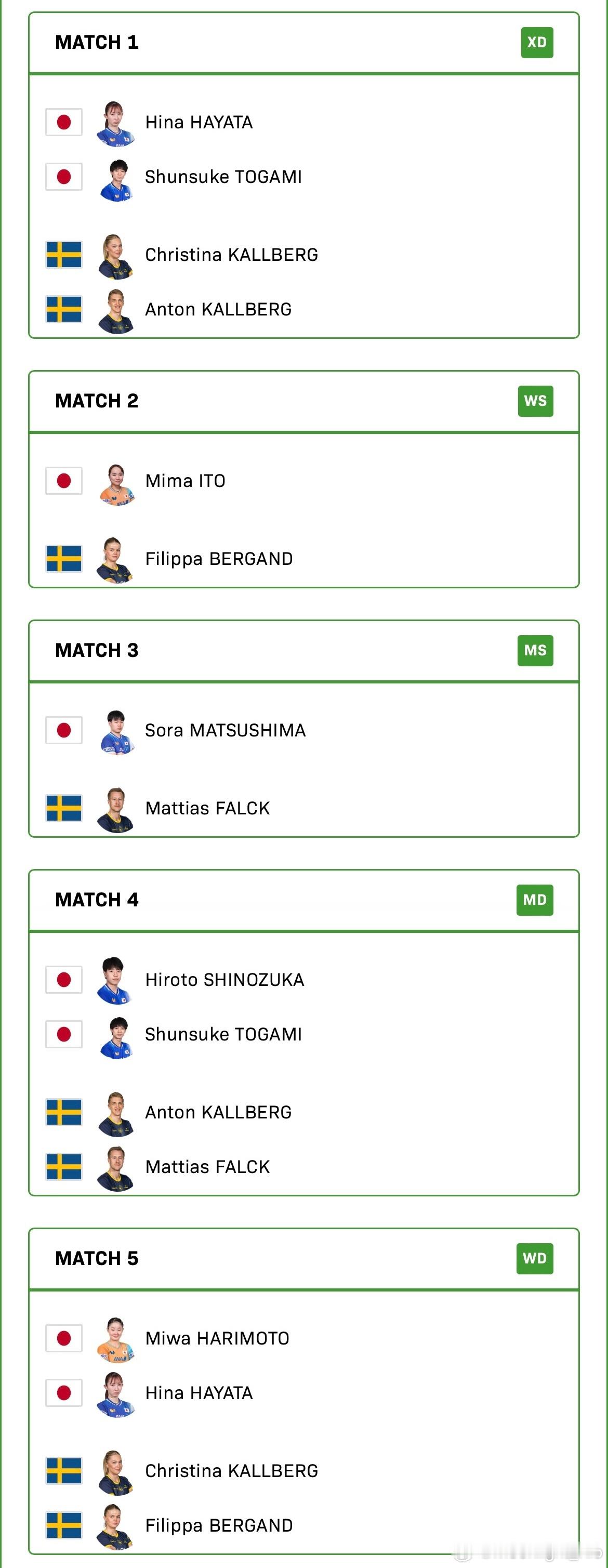 2025成都混合团体世界杯 🇯🇵日本🆚瑞典🇸🇪早田希娜/户上隼辅 🆚