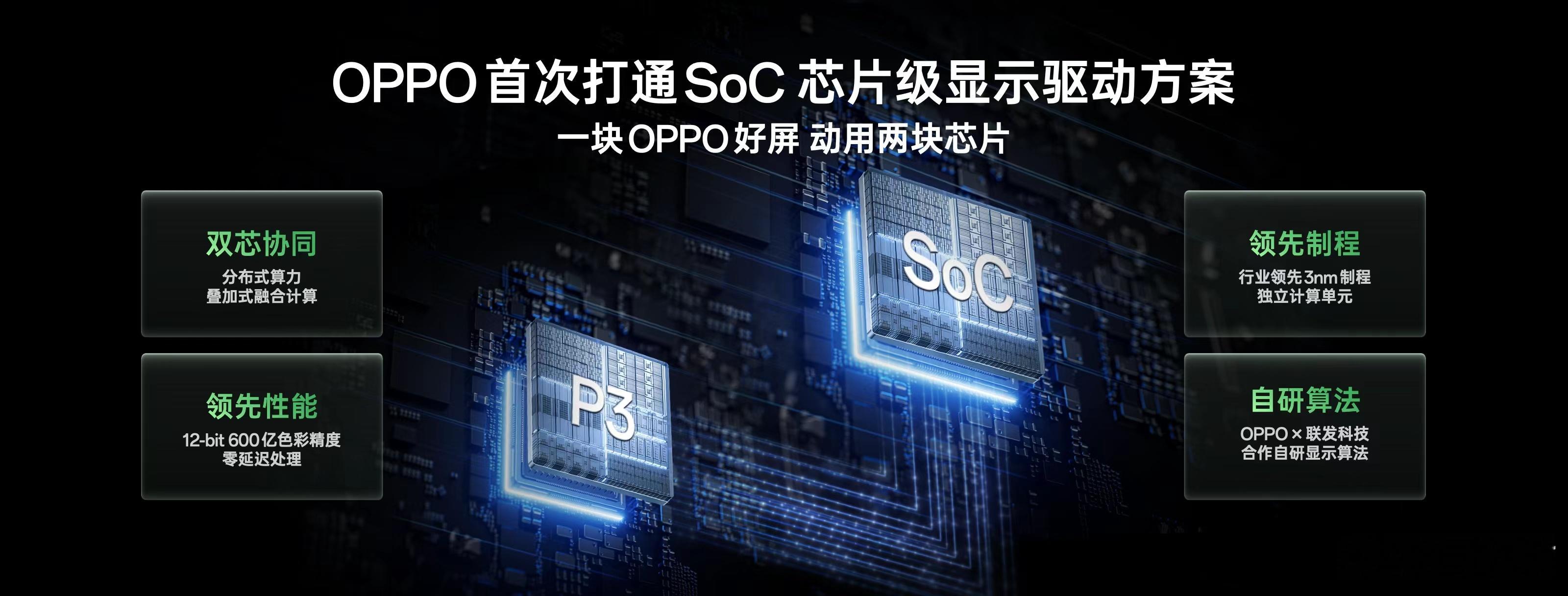 一块 OPPO 好屏，动用两条产线。OPPO 自研屏幕双产线，第一部分是独家定制