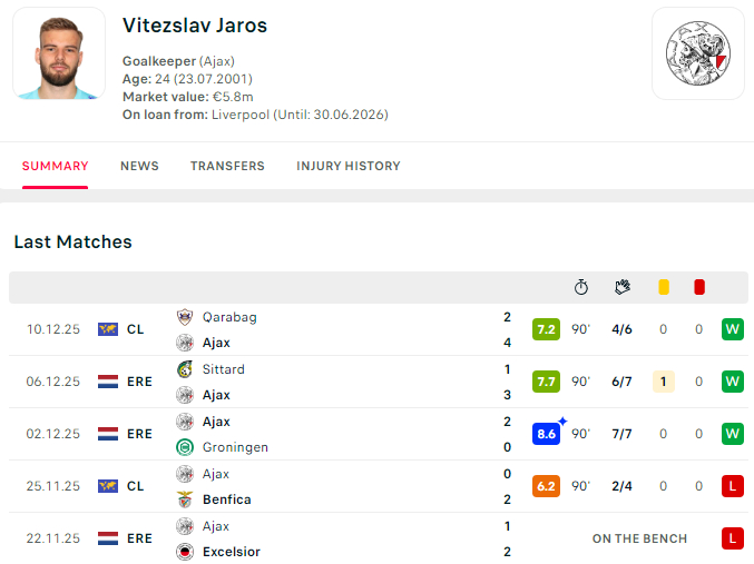 利物浦青训 阿贾克斯欧冠终于赢球了，雅罗什重新坐稳首发👏 