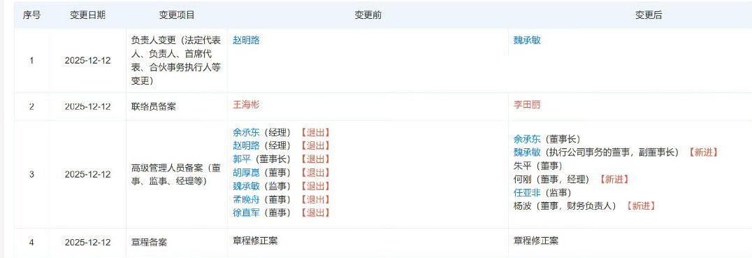 孟晚舟卸任华为终端公司董事余承东任董事长还是很有说法的，毕竟现在已经成为华为的一