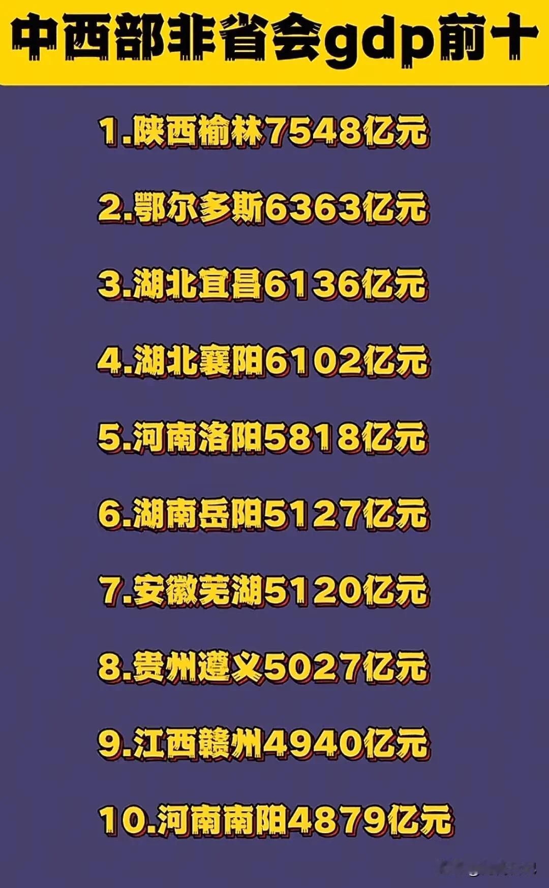 仅仅时隔3年，中西部的非省会城市排名就有了极大的变化，陕西省的榆林市为何GDP如