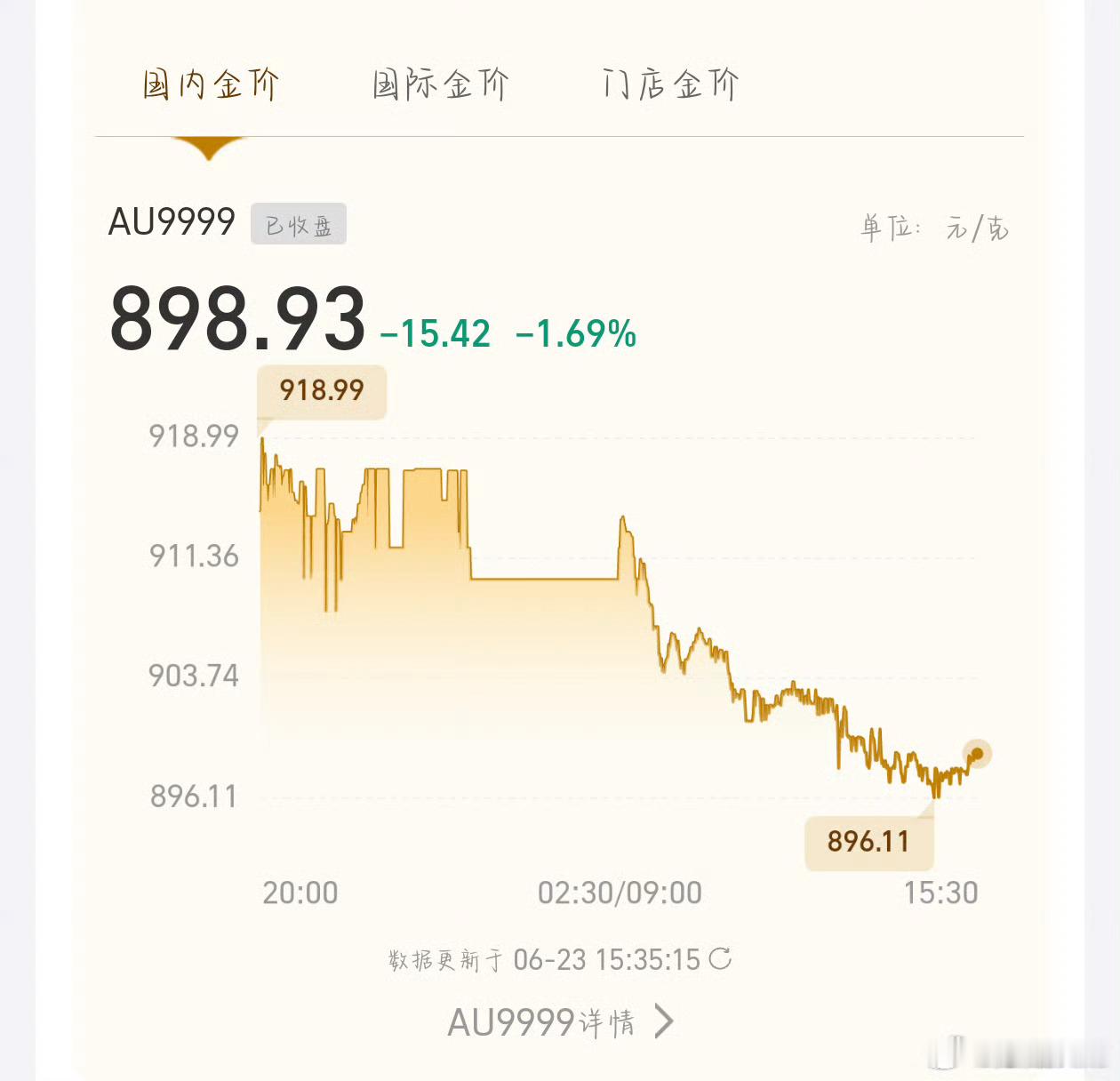 金价狂泻30%从来没搞过这些懂得朋友告诉我现在值得买点尝试吗