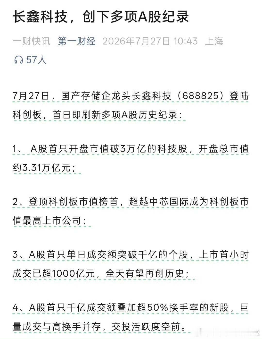 长鑫科技首日成交额破千亿 【长鑫科技登顶科创板市值榜首 】7月27日，国产存储企