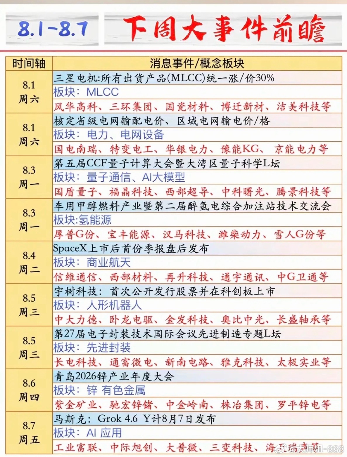8.1-8.7   下周：财经热点前瞻！1.MLCC2.电力电网3.量子通信，大