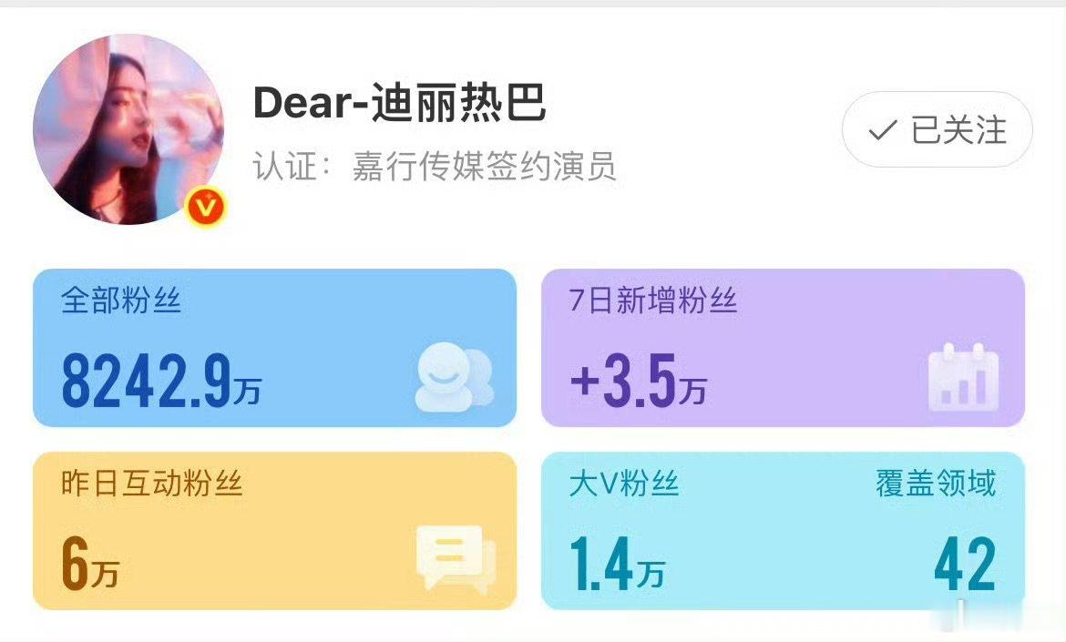 迪丽热巴全平台逆掉粉迪丽热巴7日涨粉3.5万 迪丽热巴7日涨粉3.5万，哇塞 