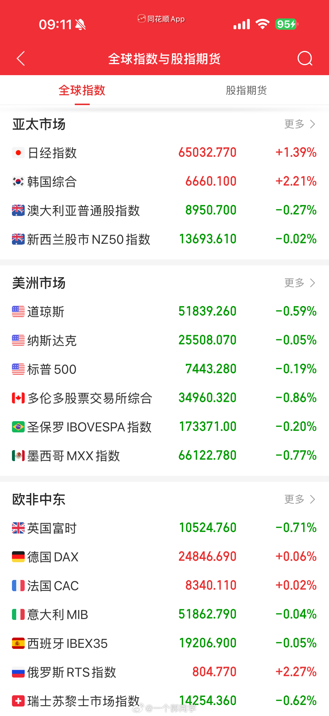 2026.07.21 盘前参考:1、美股冲高回落集体收跌，芯片股试图反弹。道指跌