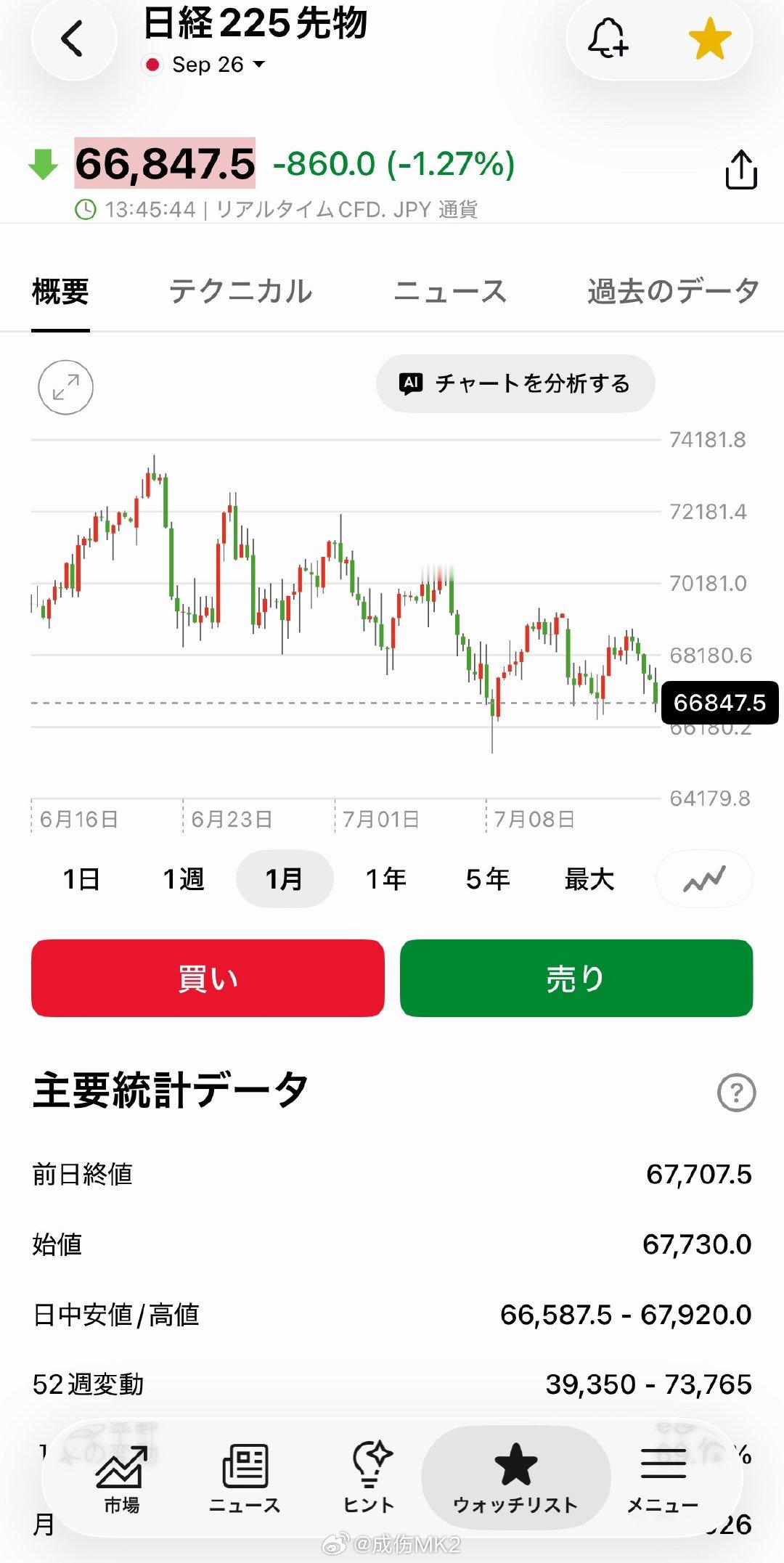 教科书一般的扑街线 日本·东京