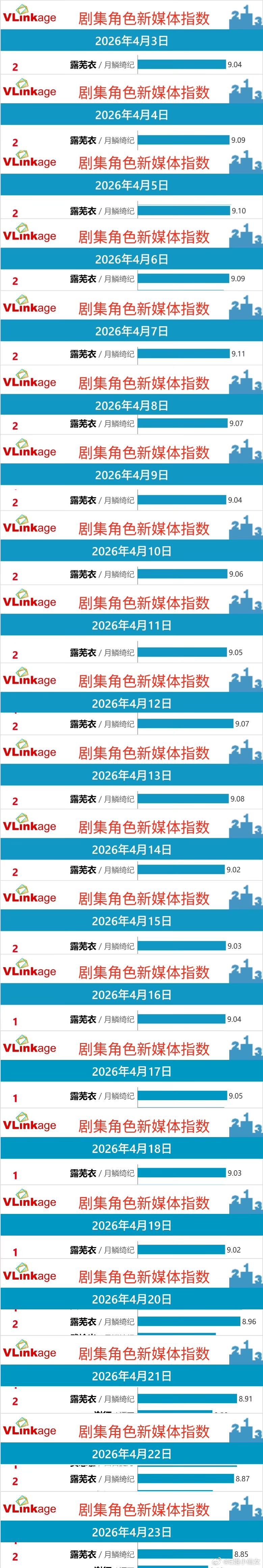 我是从新白娘子传奇开始看鞠婧祎的剧的，关注时间长一点的朋友应该会知道，我还看过仙