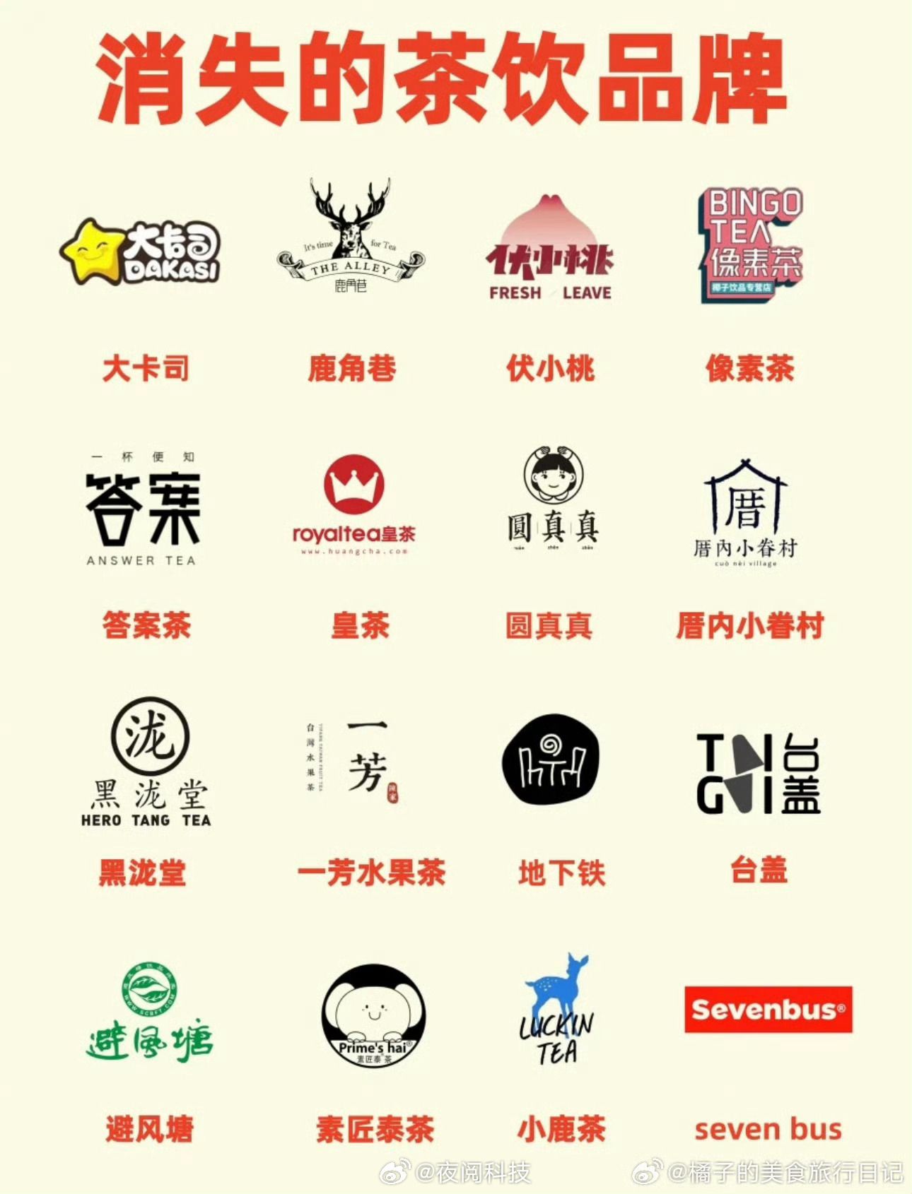 曾经很火但消失了的茶饮图一这么多我竟然一个没听过，图二我也是就听过几个品牌，是不