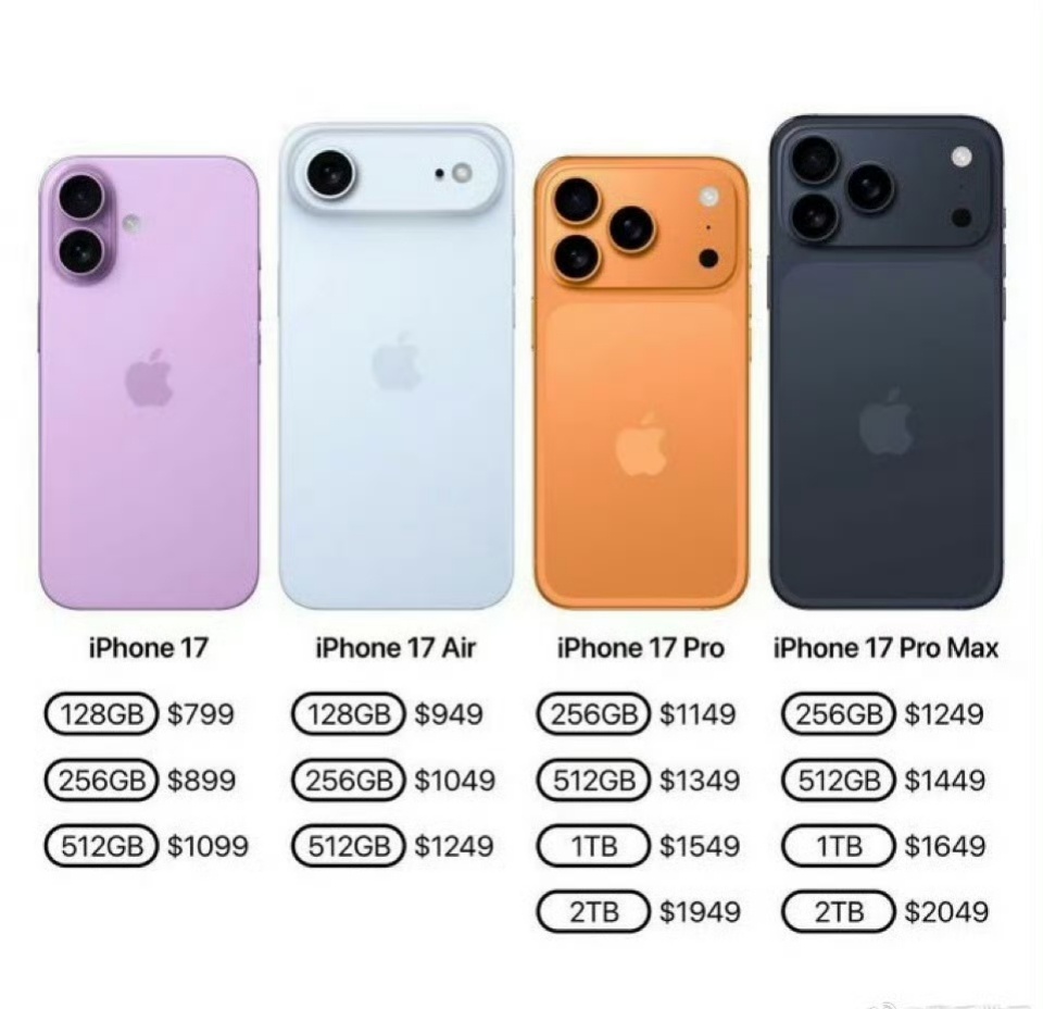 iPhone16会降价吗新机涨价了，升级也不是很多，感觉短期内降价的可能性不大 