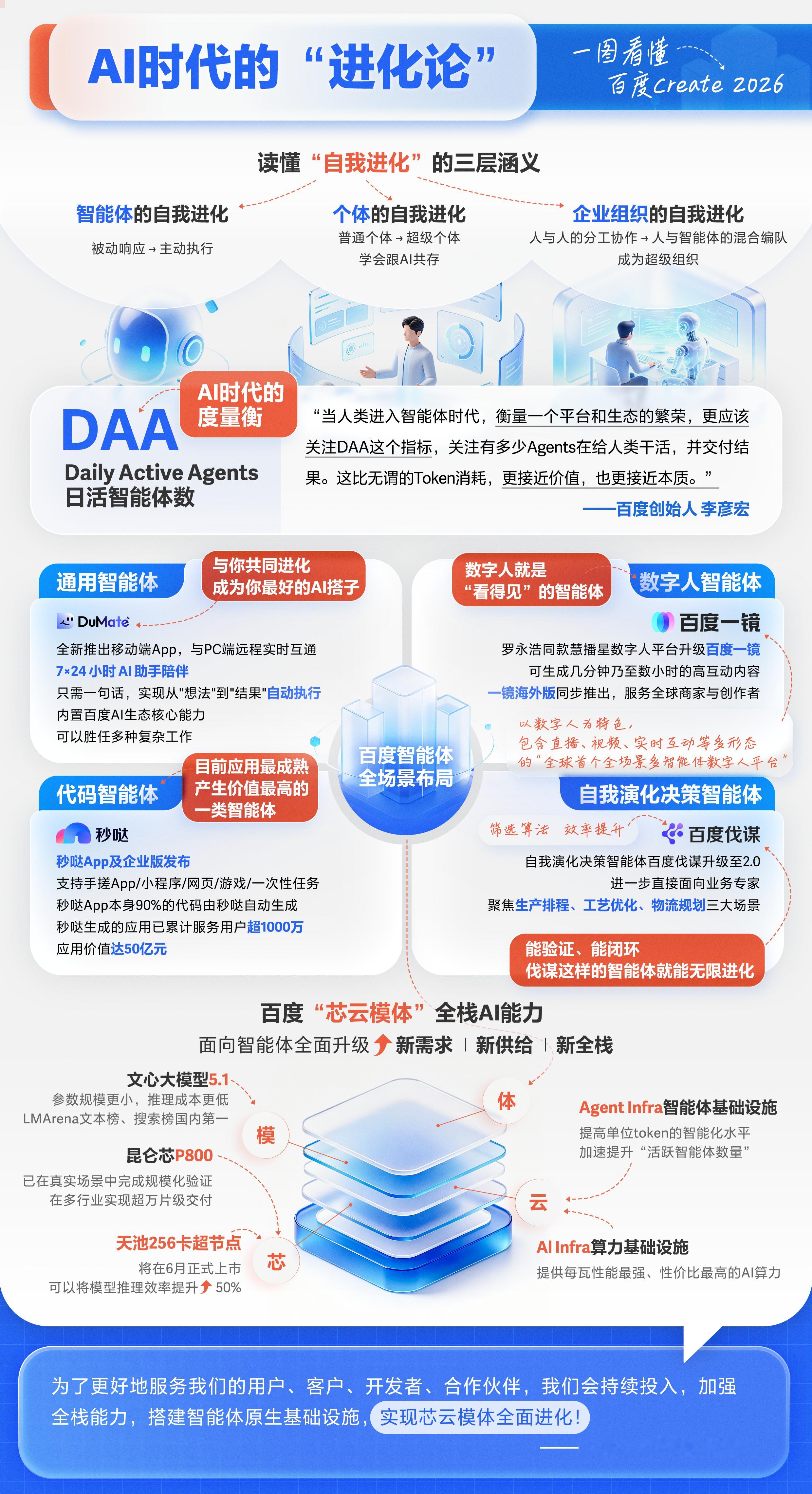 三张图，详细解读新全栈AI云、AI时代的进化论「自我进化」 