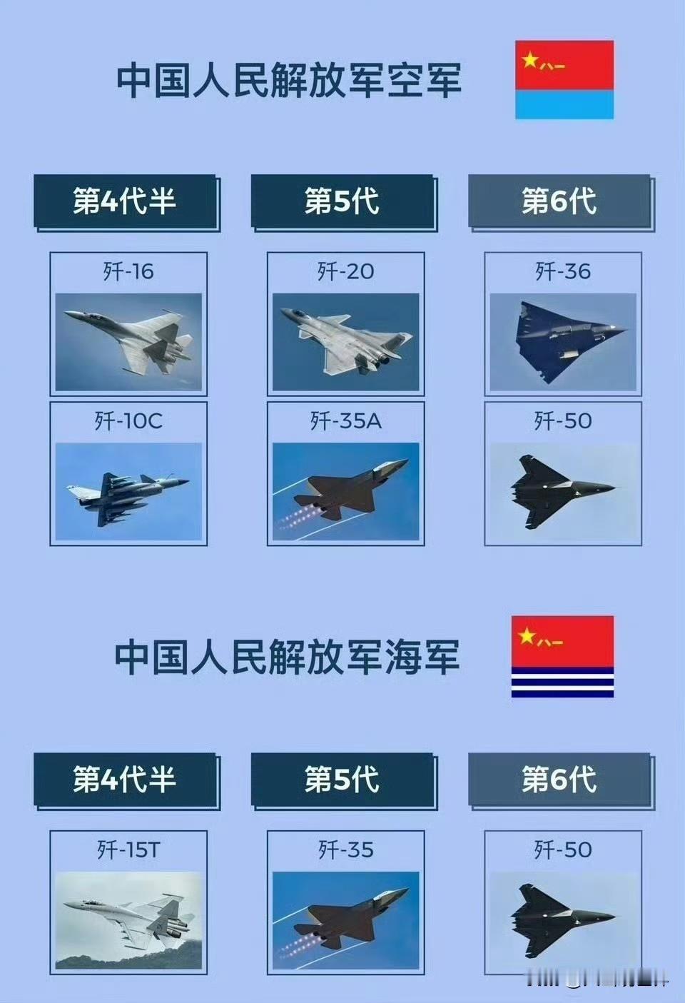 多数人说起国产战机，开口只聊歼20、歼35隐身机型。其实海空军早已搭建四代半、五