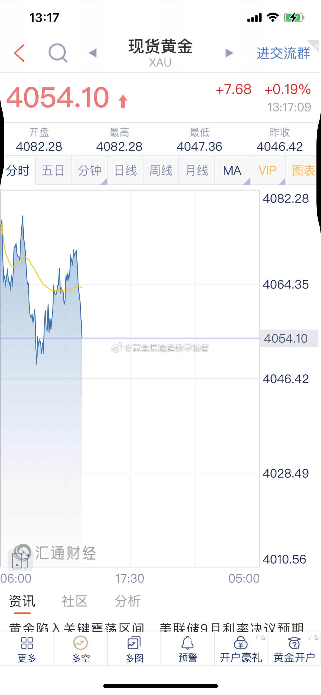黄金 黄金布局的4060/62附近空单截止最新报价4054一线获利8美金，稳健减