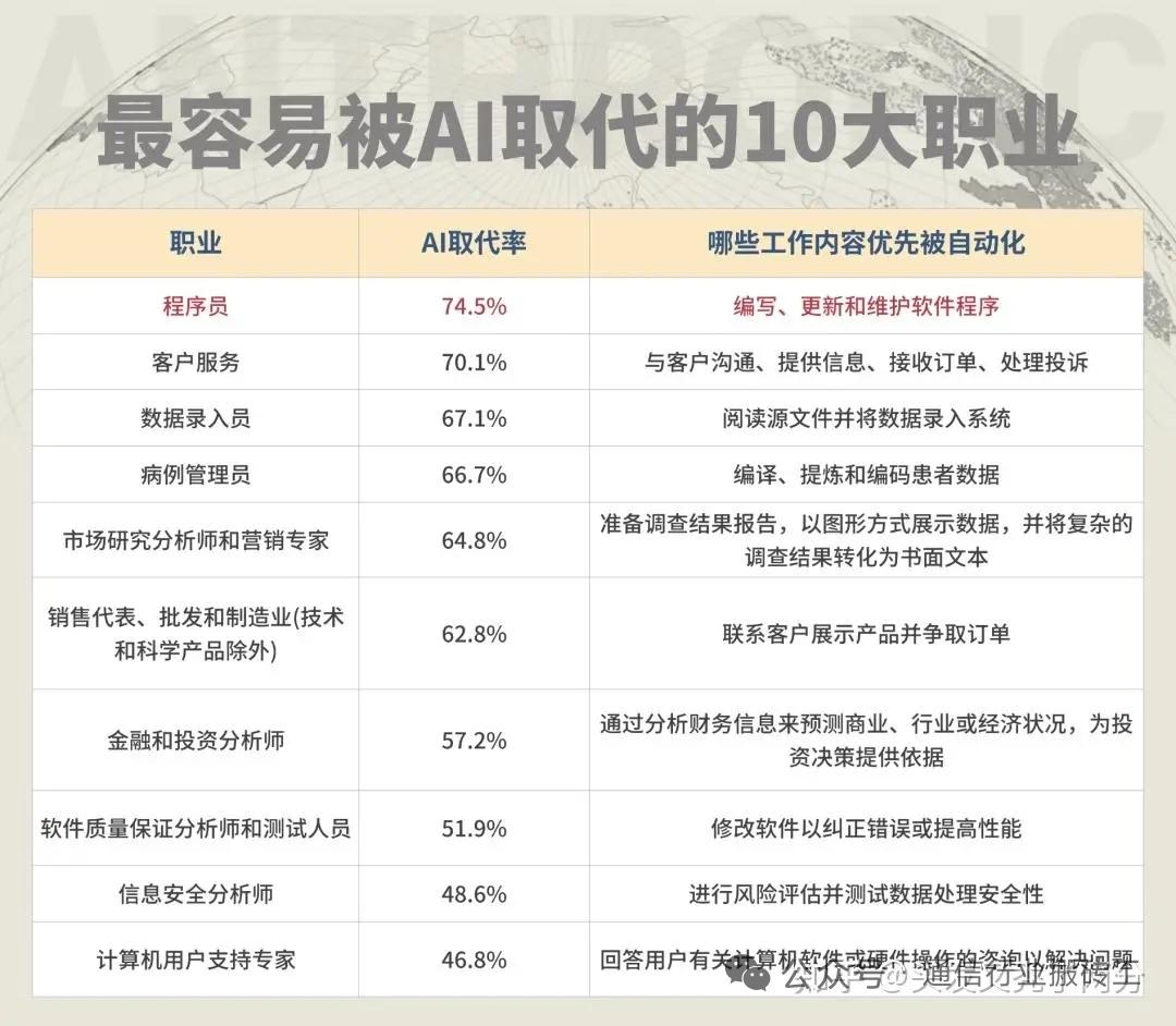 从米哈游创始人交大演讲，看懂AI时代年轻人破局焦虑的关键
 
核心事件：结合米哈