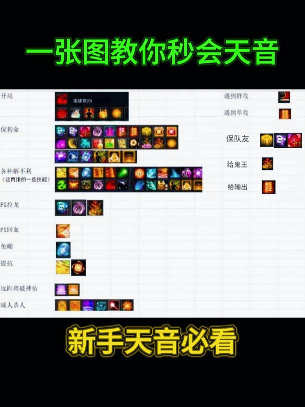 诛仙端游   零基础玩天音   新手天音必存！1分钟记住所有技能，队友都喊666
