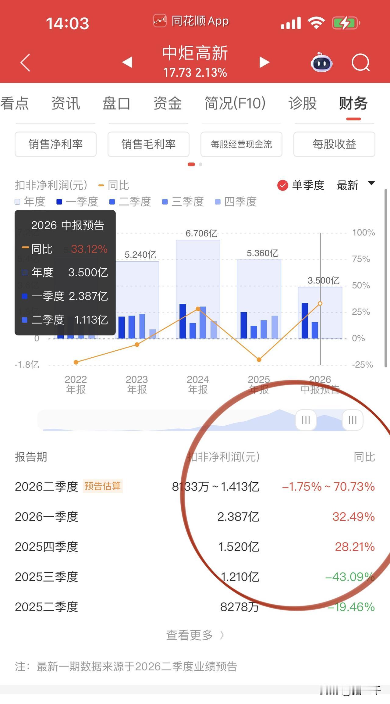 核心资产超跌逻辑！
中国中车、贵州茅台、海天味业、爱尔眼科等核心资产已经呈现严重