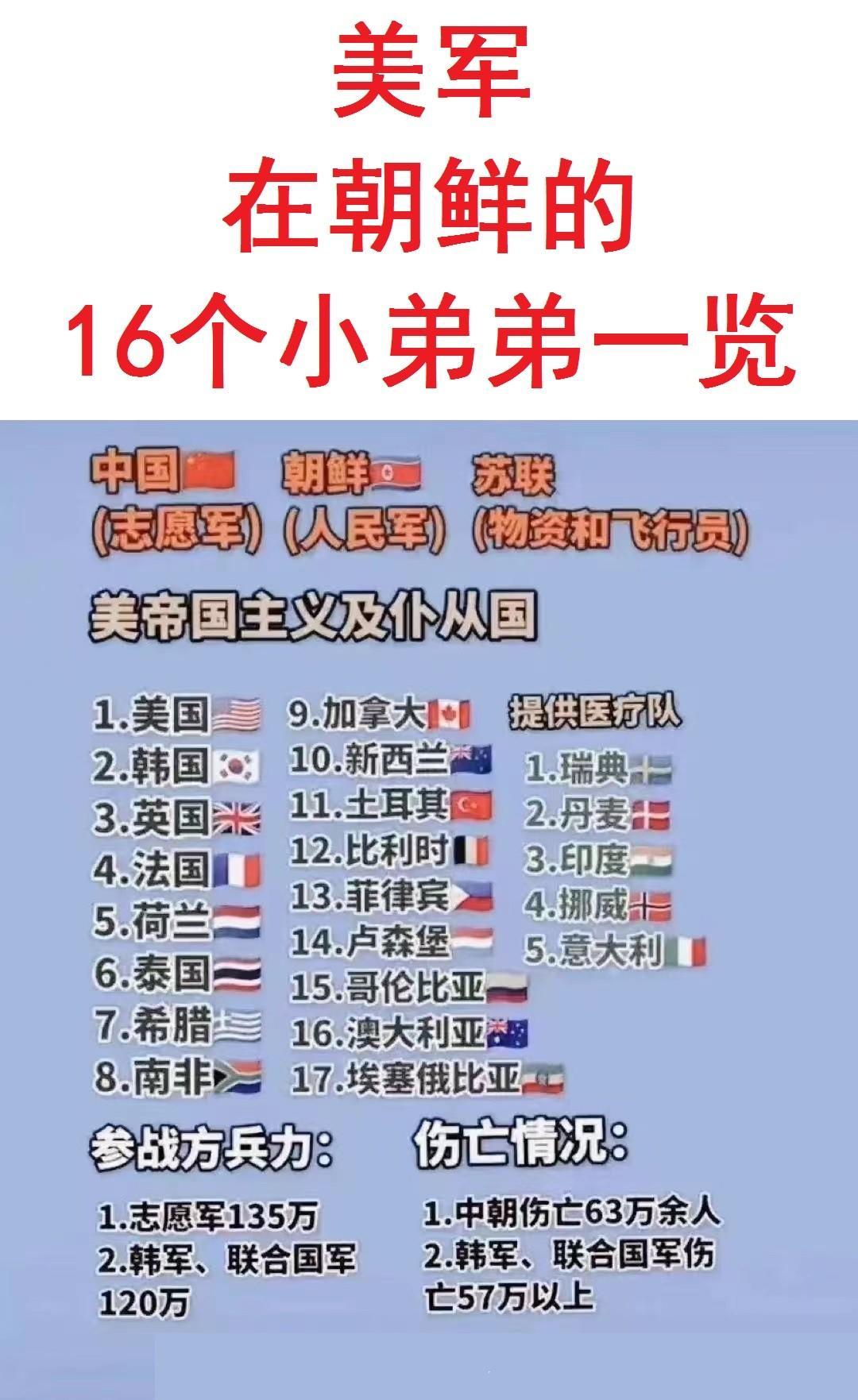 朝鲜战争中，志愿军是在和多少国家在战斗？
如图，参加战斗的国家有17个，参与援助