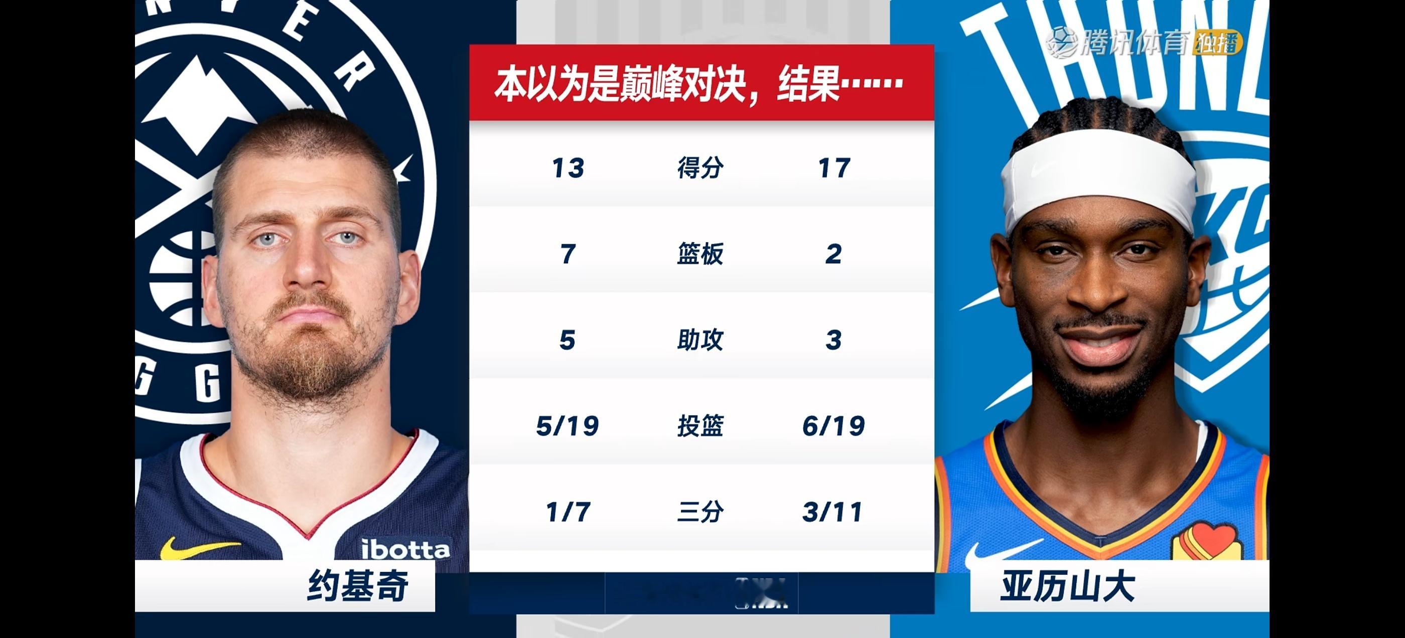 本以为是一场巅峰对决，结果还不如骑士vs76人 ​​​