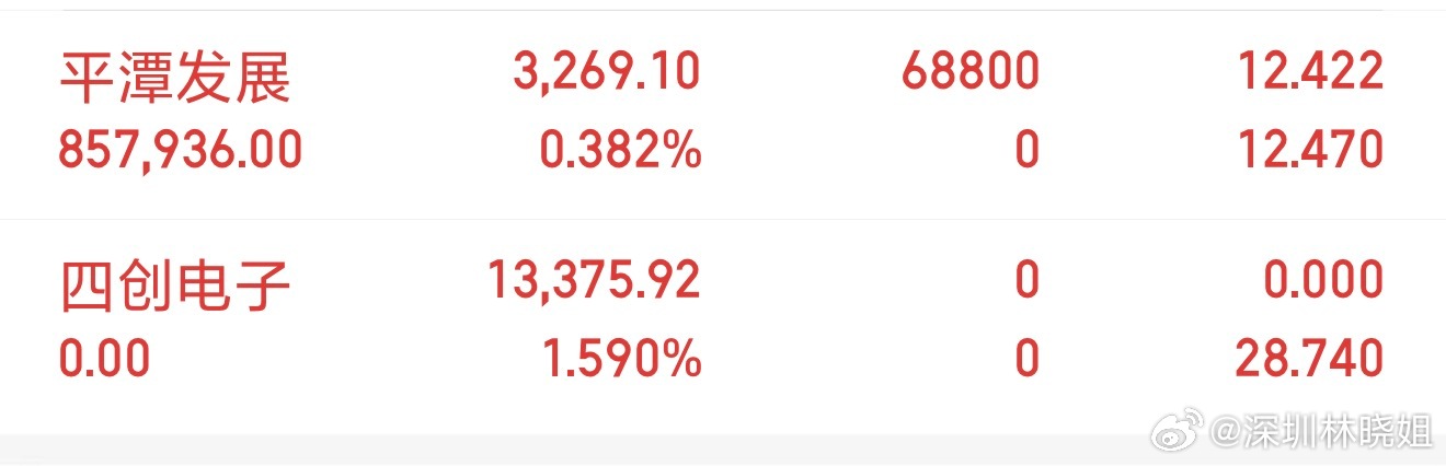 【个人投资笔记】全仓入平潭发展 sz000592[股票]  跨年妖  【注：数据