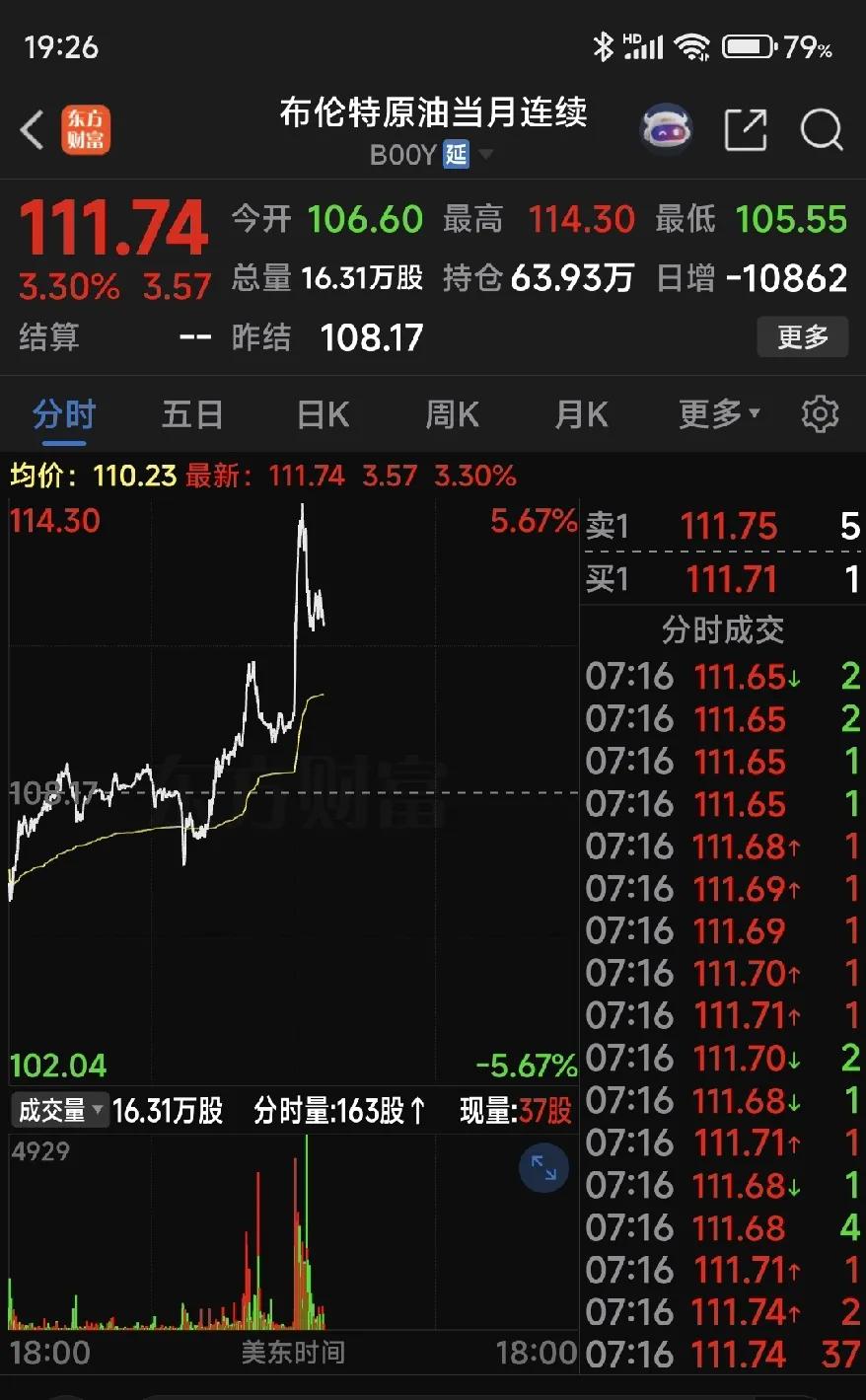 5月4日傍晚18:13，国际原油期货1出现直线暴力拉升，WTI、布伦特原油短线快