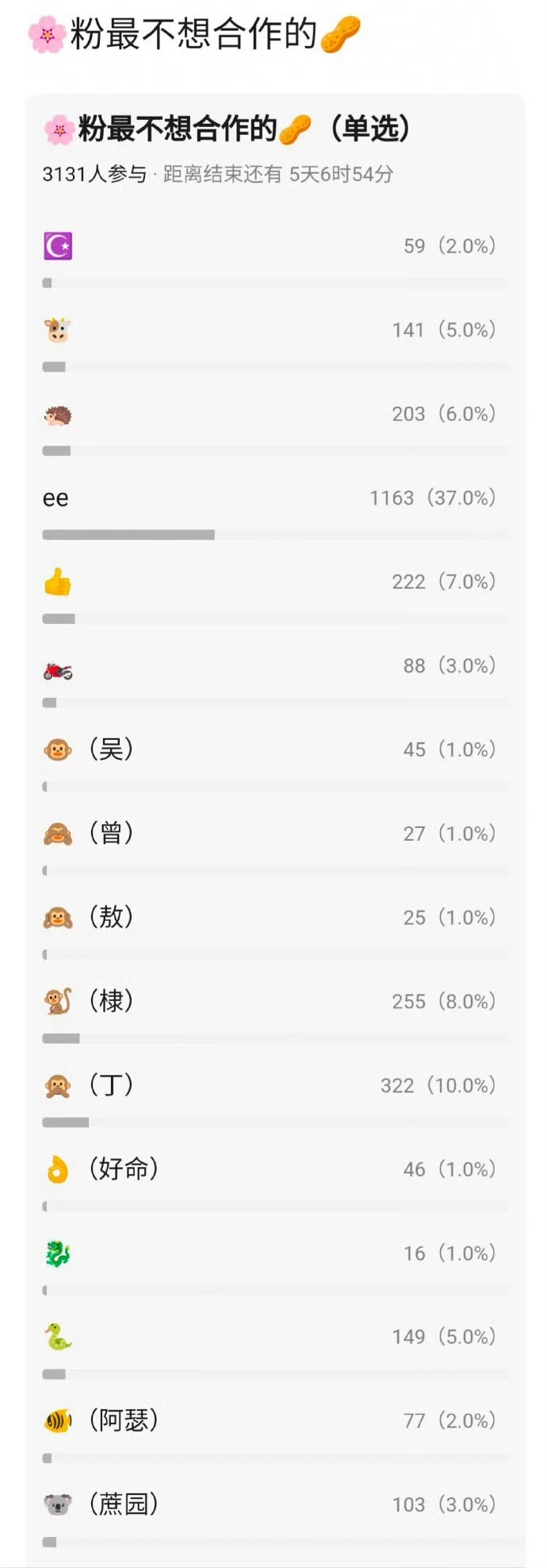 花粉最不想合作的生 