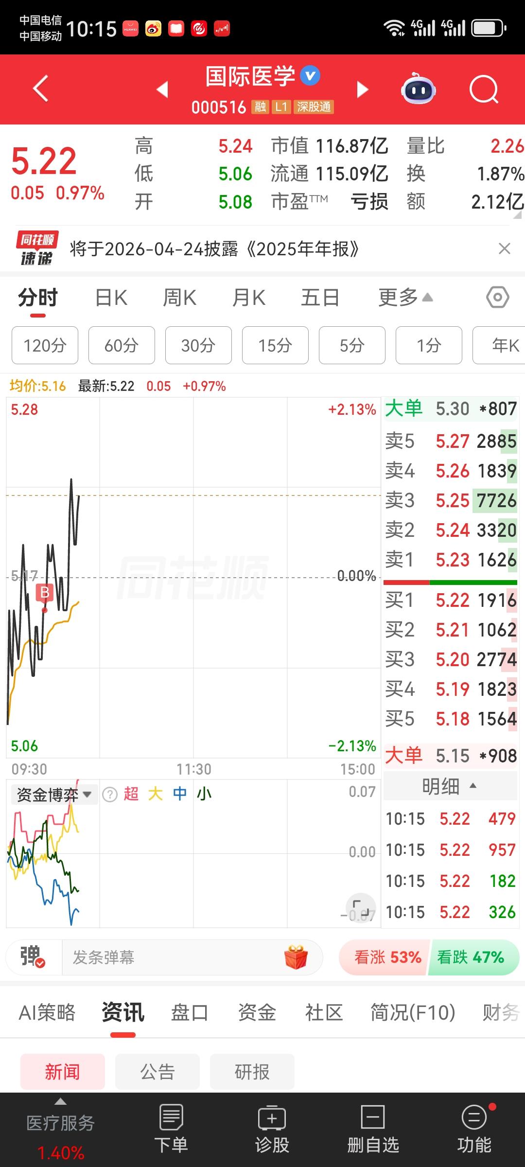早上起晚了，新开仓一只前期做过的。供参考。