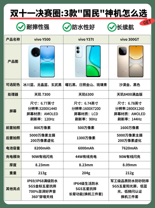 双十一决赛圈！3款千元“国民神机”闭眼入