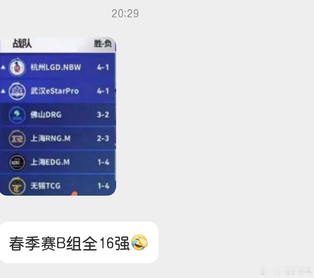 瓜友速报春季赛B组全部晋级挑杯16强 