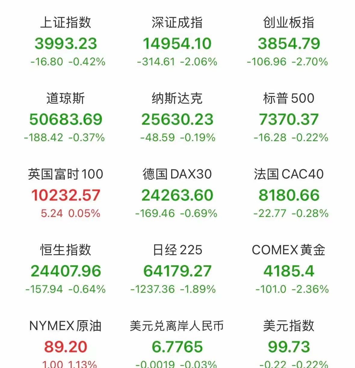 突发变局！晚间消息面让人五味杂陈，利好大于利空！明天的走势，大概率会是这样了：夜