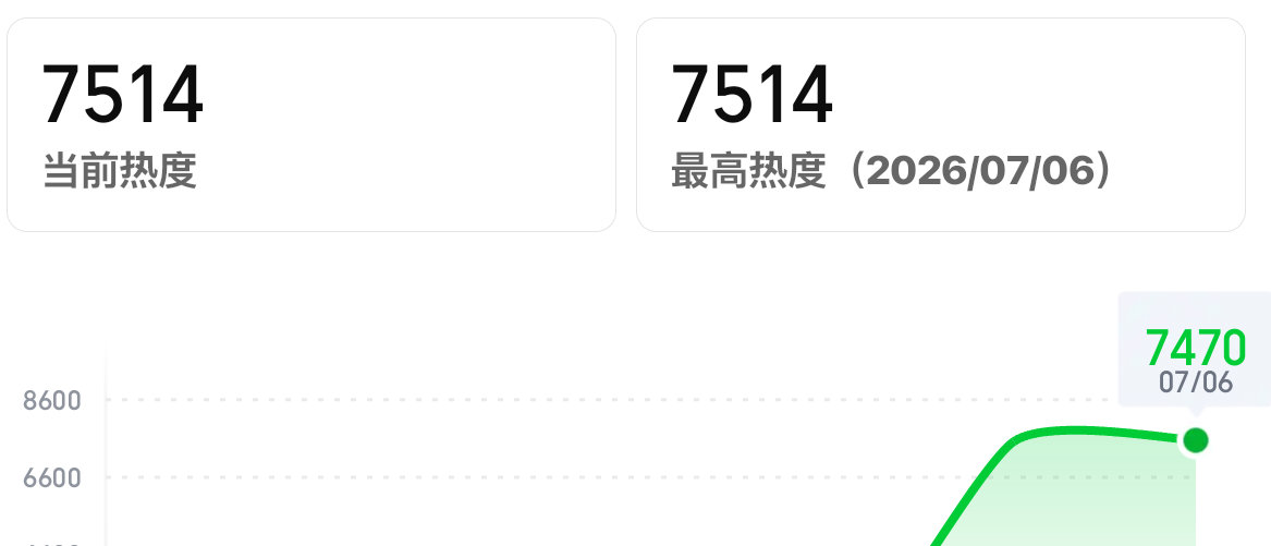 7500 