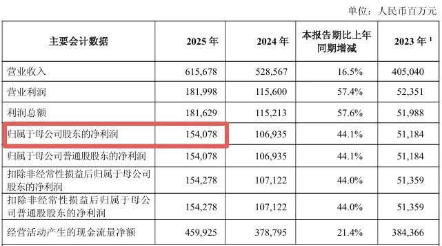 谁能想到，有一天，卖保险的也能亏钱！
说的正是中国人寿，其最新发布的2025年报