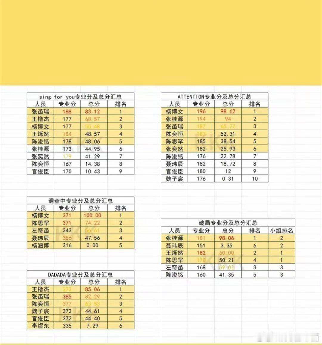 TF四代考核人气分实力和人气本来就是都要考虑吧 