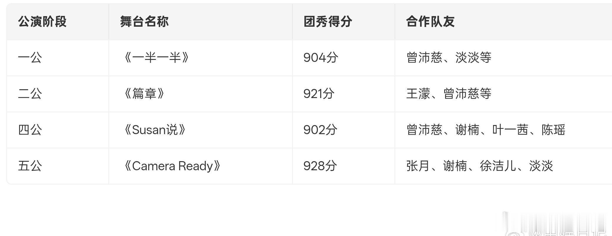 说真的，一开始看《乘风2026》，我对黄灿灿的期待值并不高。印象里她还是那个武大