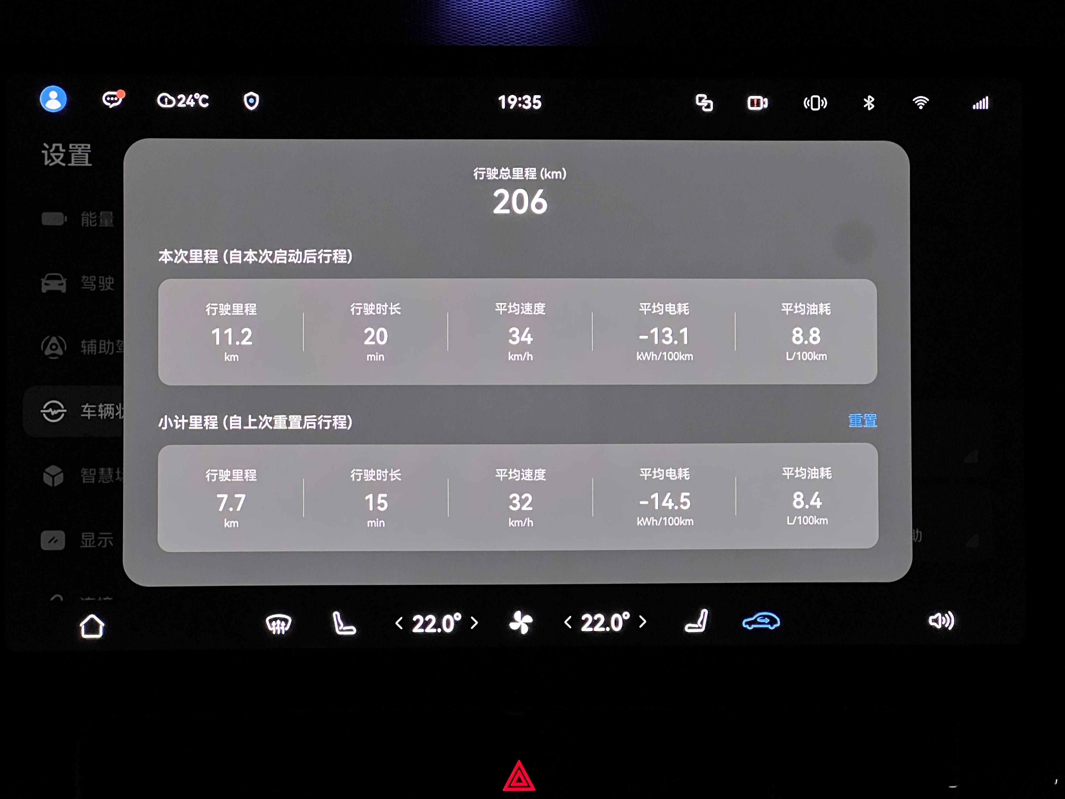 25款问界M9的匮电油耗我们测了一下，都是四人负载，表显油耗是:城区8.4L/1