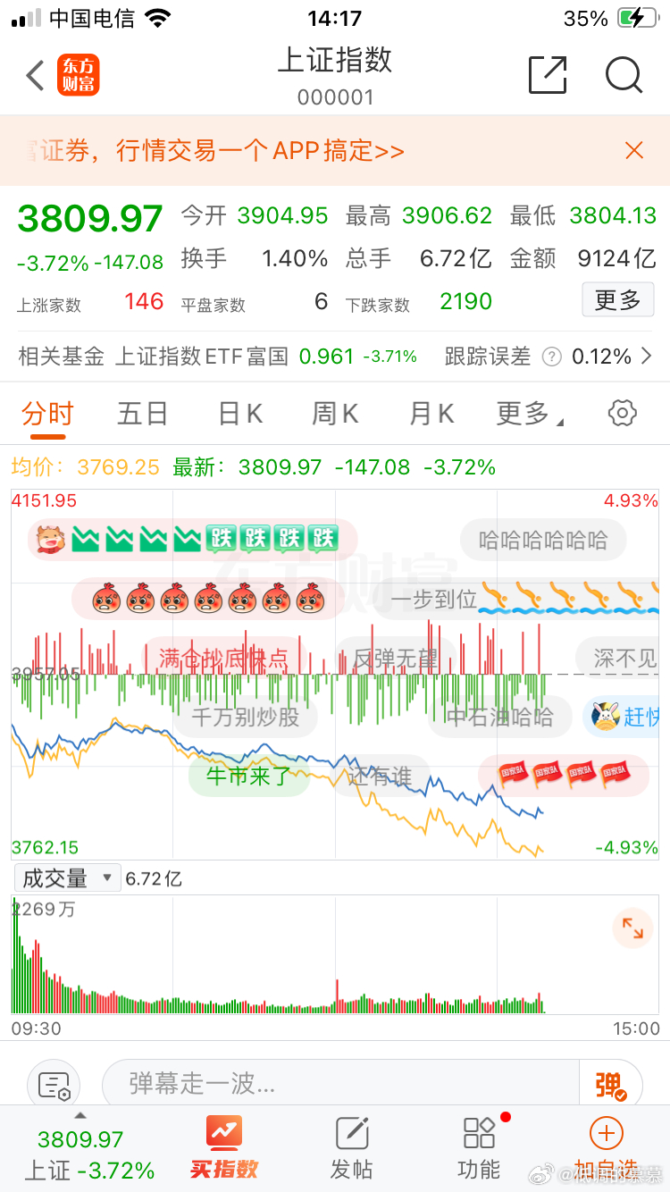 坏消息，大盘跌到3800点了好消息，A股又回到4000点以下的老股民舒适区