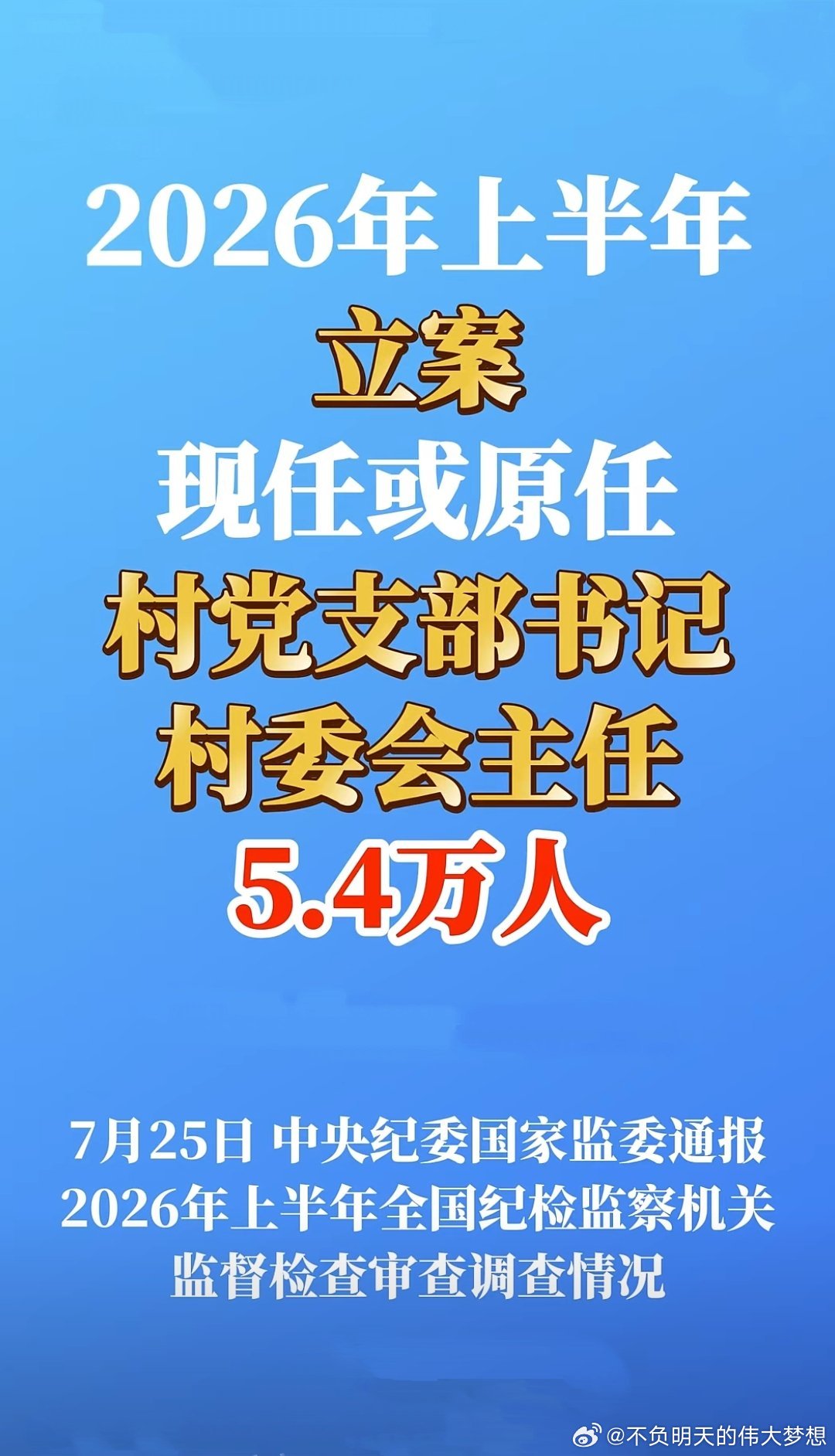 中央纪委国家监委通报2026年上半年全国纪检监察机关监督检查审查调查情况本网讯 