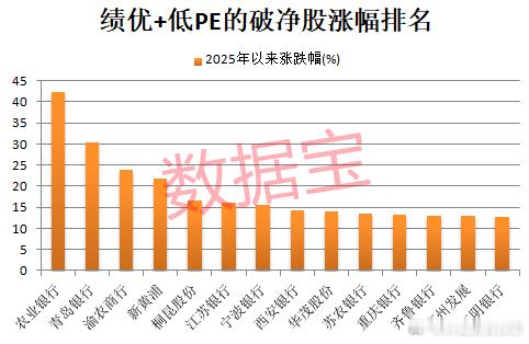 价值投资日志[超话] 农业银行年内涨幅居首二级市场表现方面，数据宝统计，截至10