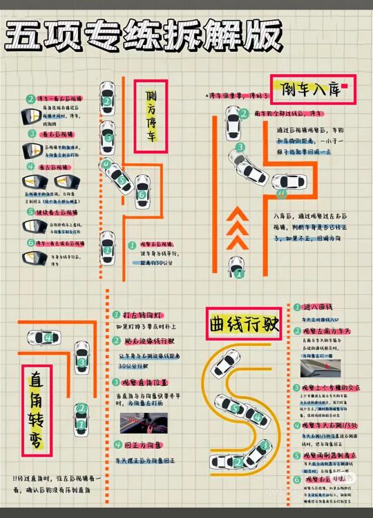 五顶专练拆解版 停车一看右后视病凡雨出现在揚近后视锅中间时，停车，枆刷...