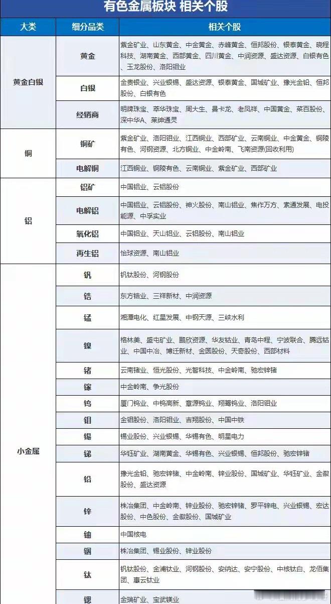 股票知识财经头条 突发，下周有大利好，很强！有色金属，或迎来超级大周期（附股）这