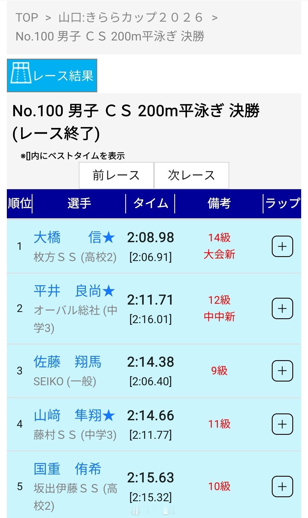 Kirara Cup 日本男蛙人才储备羡慕了男100蛙山崎隼翔（10） 1:00