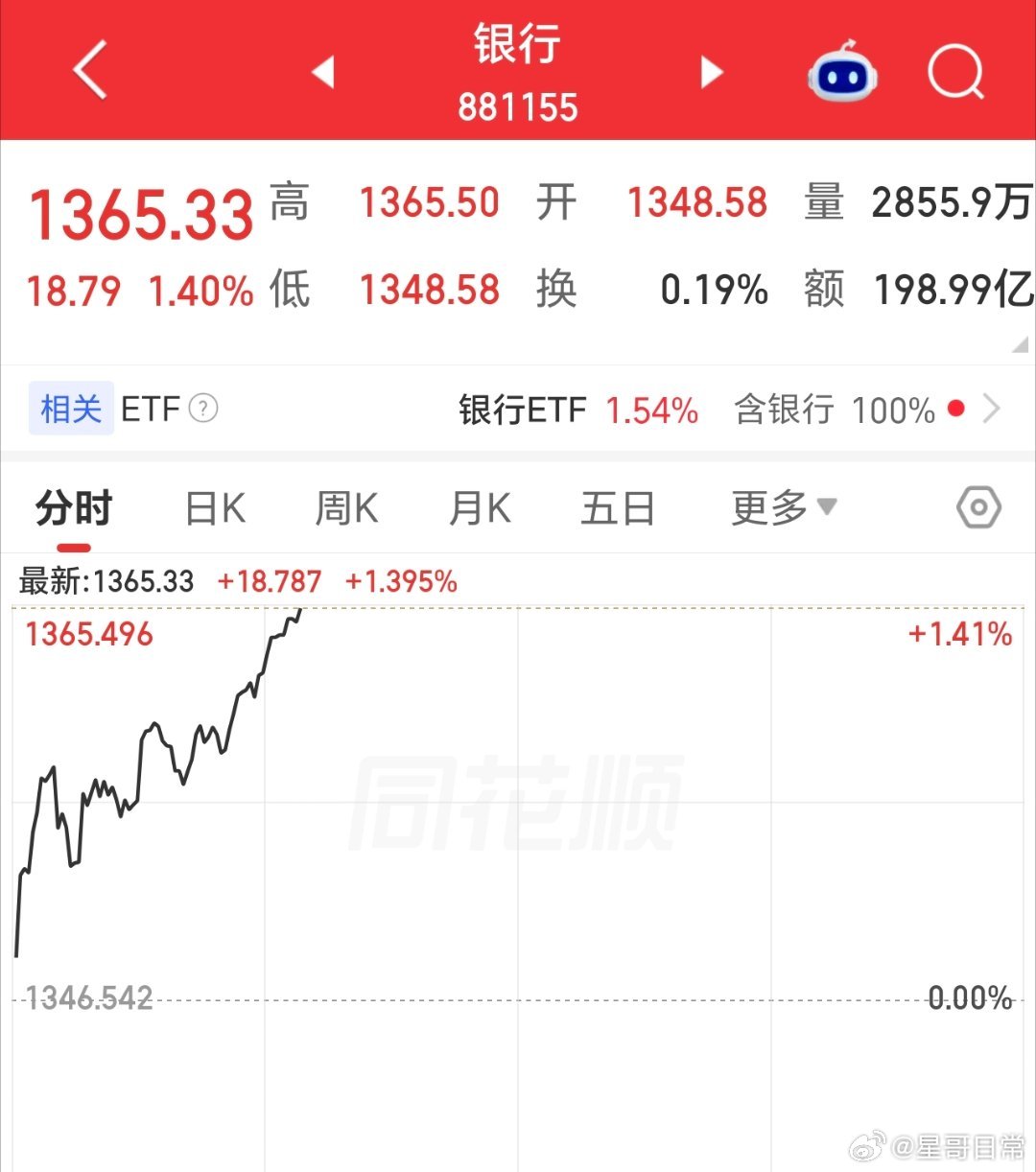 这玩意，越走越高，让人担忧。 ​​​